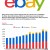 eBays 1. Quartal 2013