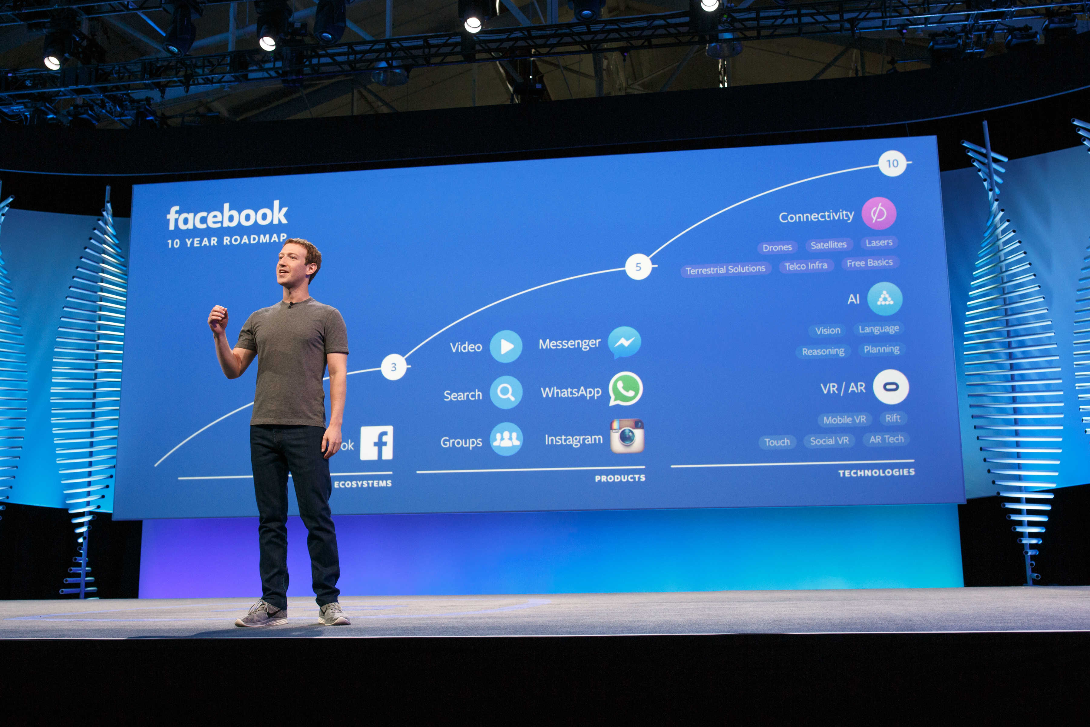 Presseschau: Facebooks Fahrplan für die nächsten 10 Jahre