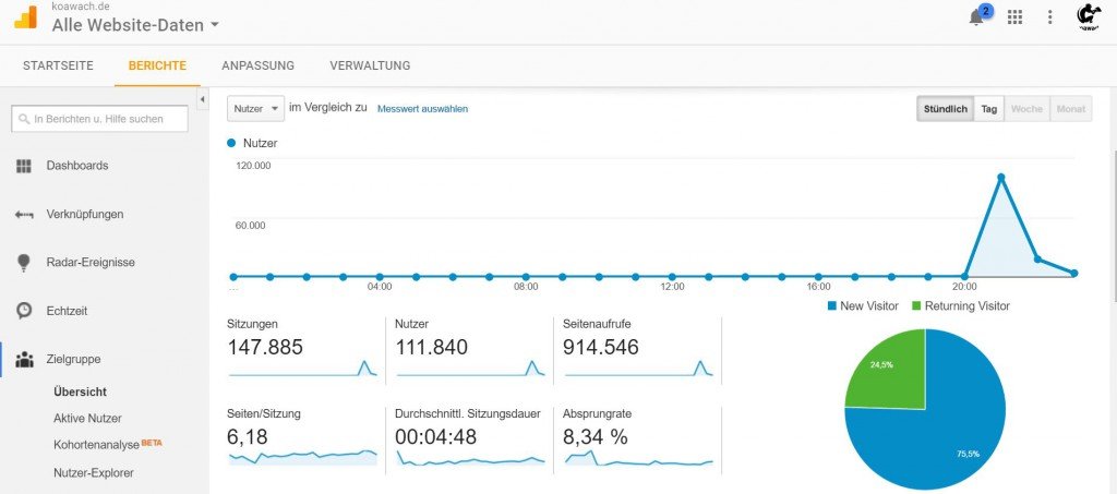 2016-09-25_bilder-google-analytics_all