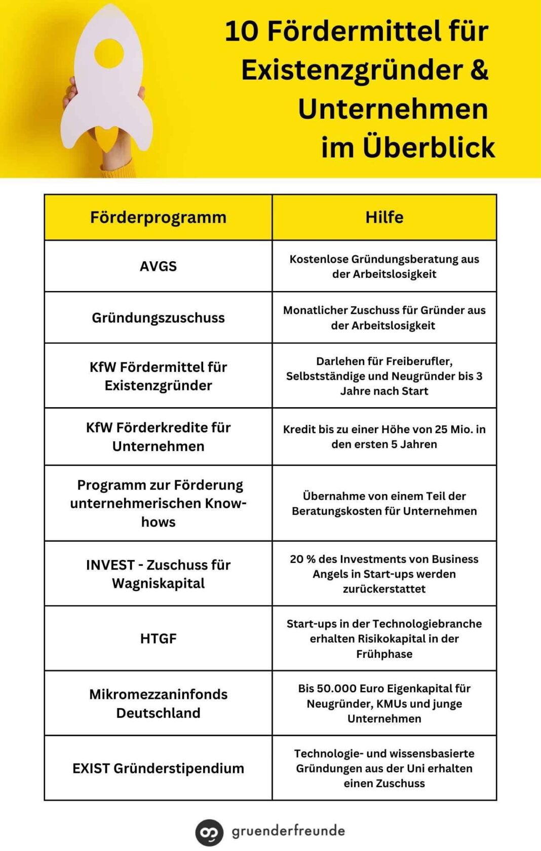 Gründer und Selbstständige stehen häufig vor Problemen bei der Kreditbewilligung