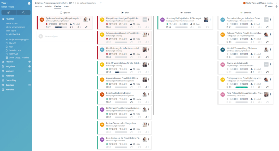 5 factro Features für optimale Kollaboration