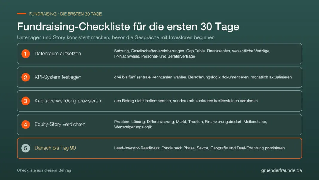Fundraising-Checkliste für die ersten 30 Tage: Datenraum, KPI-System, Kapitalverwendung, Equity-Story, danach Lead-Investor-Readiness
