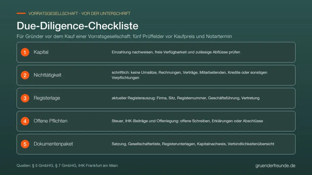 Due-Diligence-Checkliste vor dem Kauf einer Vorratsgesellschaft: Kapital, Nichttätigkeit, Registerlage, offene Pflichten, Dokumentenpaket