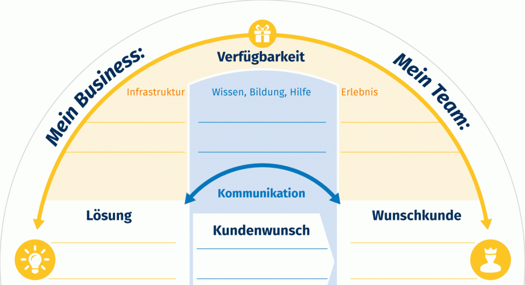 Bierdeckel-Businessplan-2016