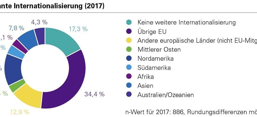 5. Deutscher Startup Monitor: Mehr Internationalisierung und mehr Kooperation