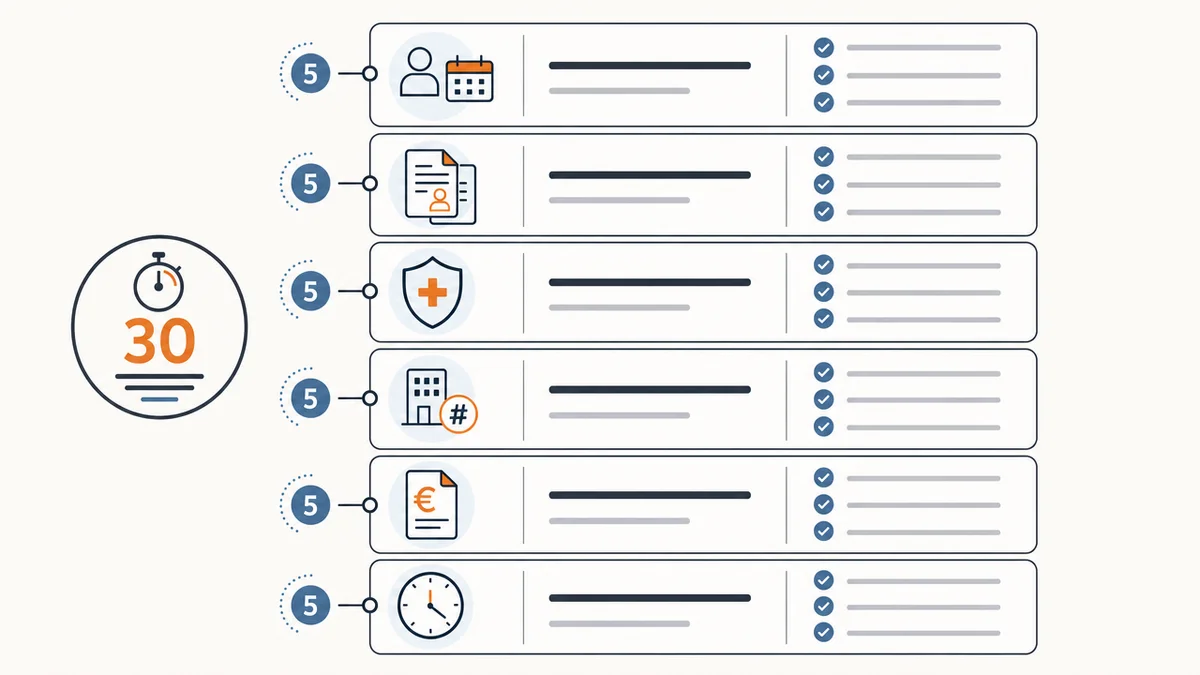Sechs Schritte der 30-Minuten-Checkliste für den ersten Hire im Startup.