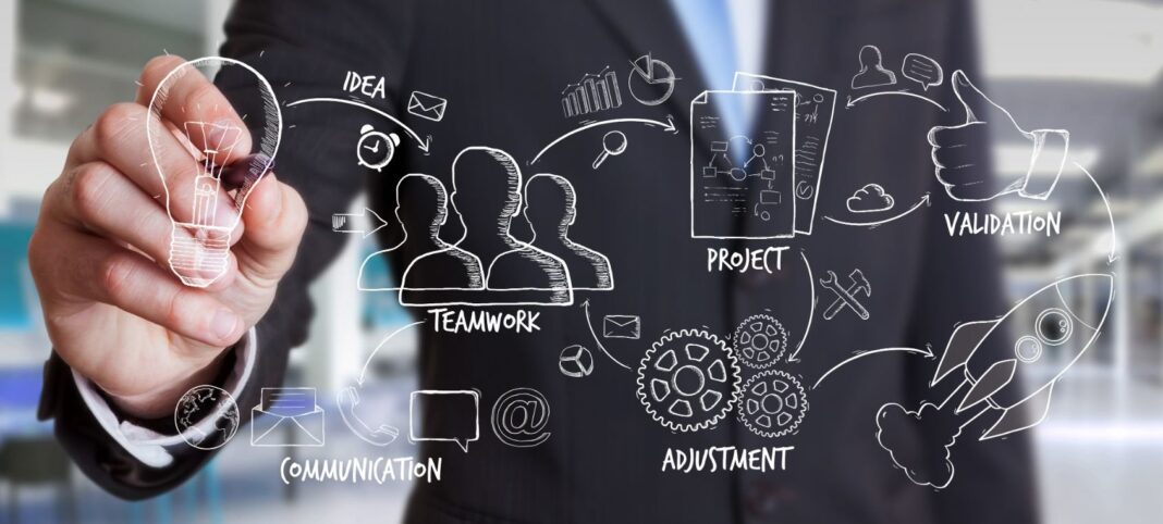 In 4 Schritten zur perfekten Executive Summary
