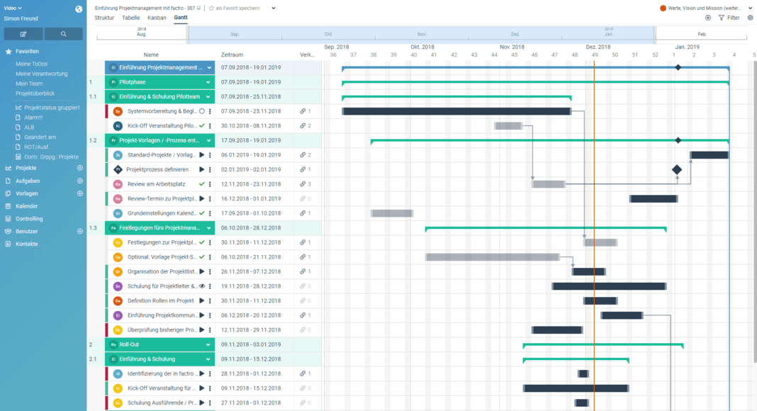 5 factro Features für optimale Kollaboration