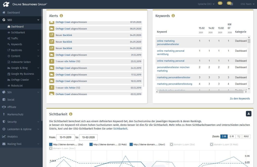 Eigene Website mit staatlicher Förderung – Ideal für Startups