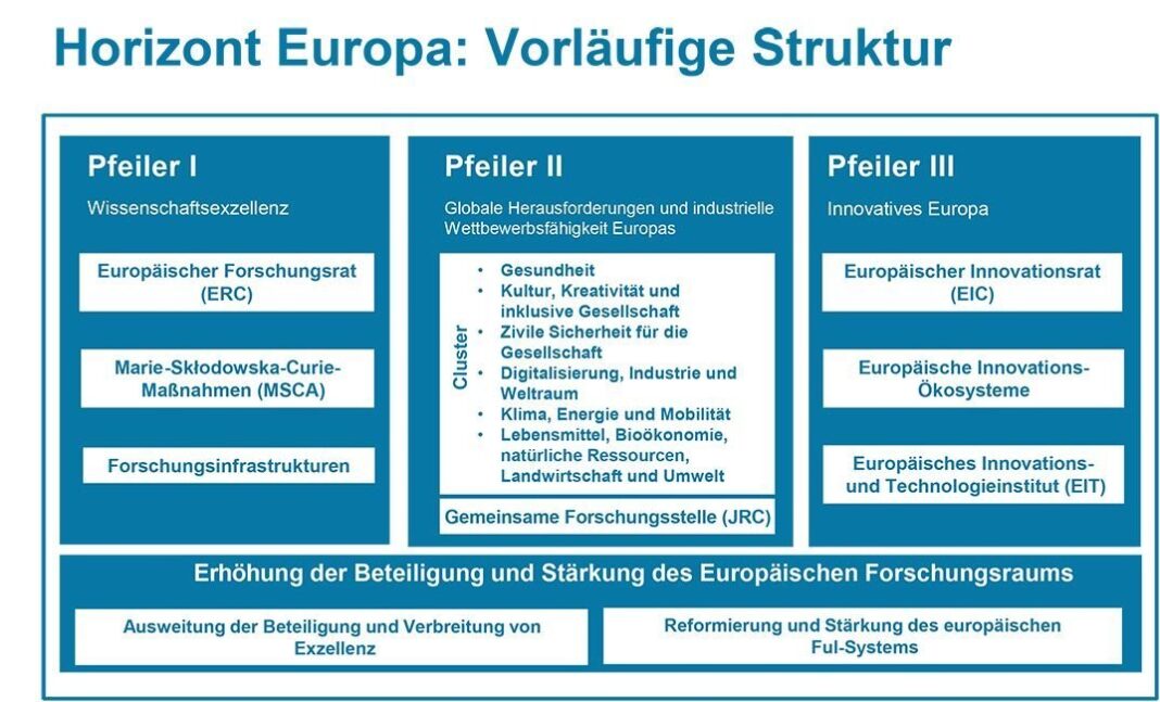 Förderprogramme für Startups - Weil es sich lohnt!
