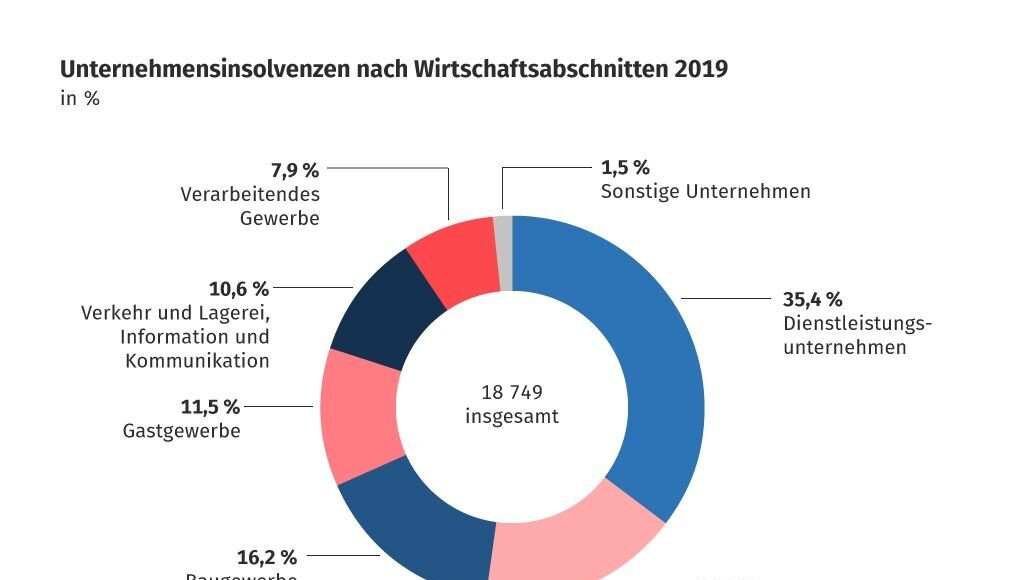 Die Kunst des Scheiterns - Learnings von lesara, dawanda & Co.