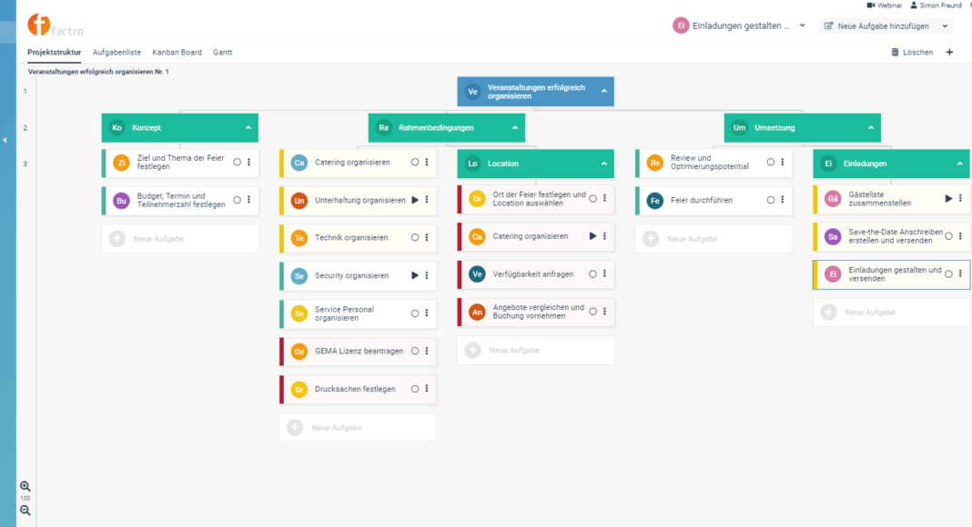 5 factro Features für optimale Kollaboration