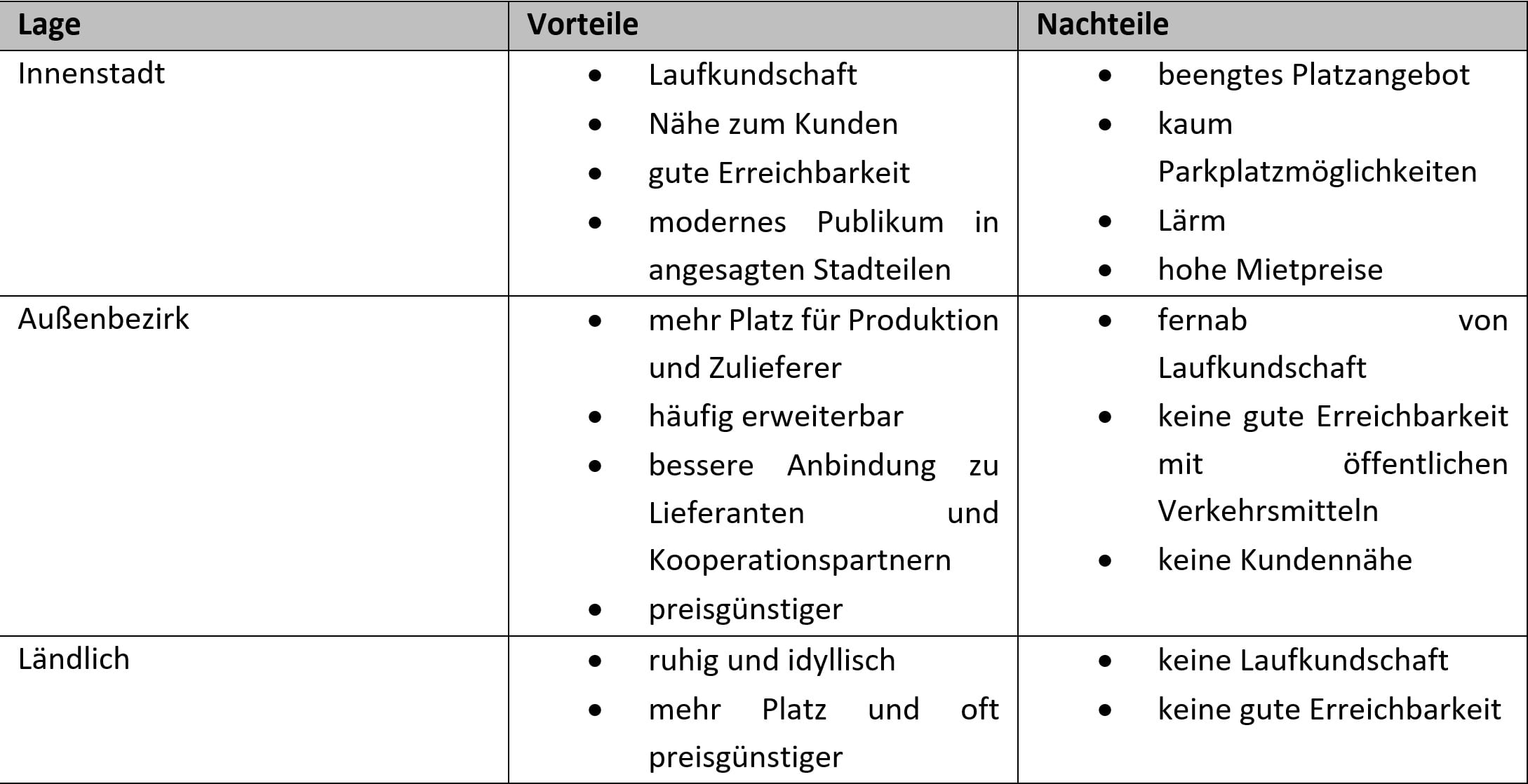 Top 10 Kriterien für sinnvolle Standort-Wahl eines Startups