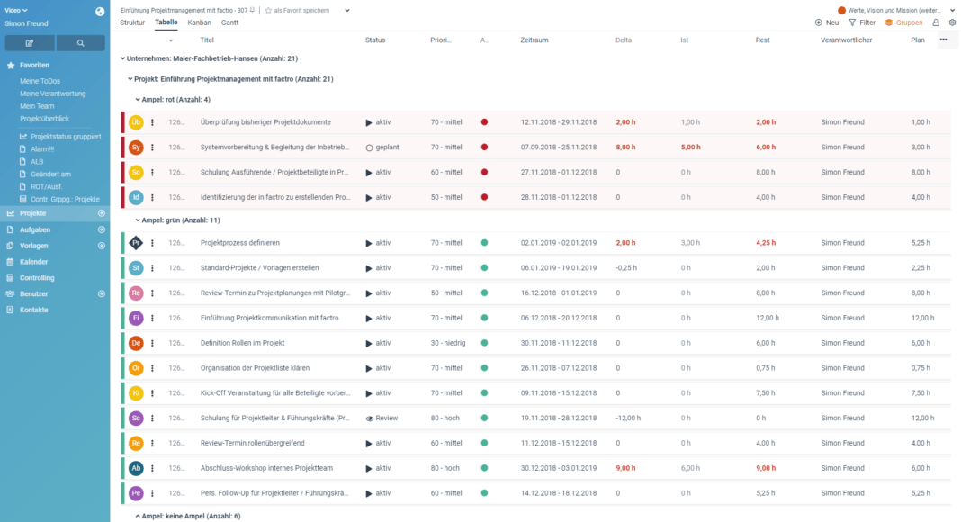 5 factro Features für optimale Kollaboration