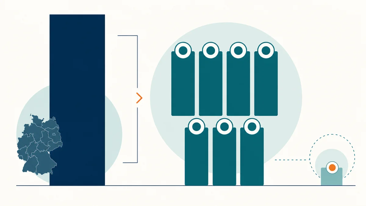 VC-Kapital-Konzentration Infografik zeigt hohes VC-Volumen mit Konzentration auf große Scale-up-Runden.