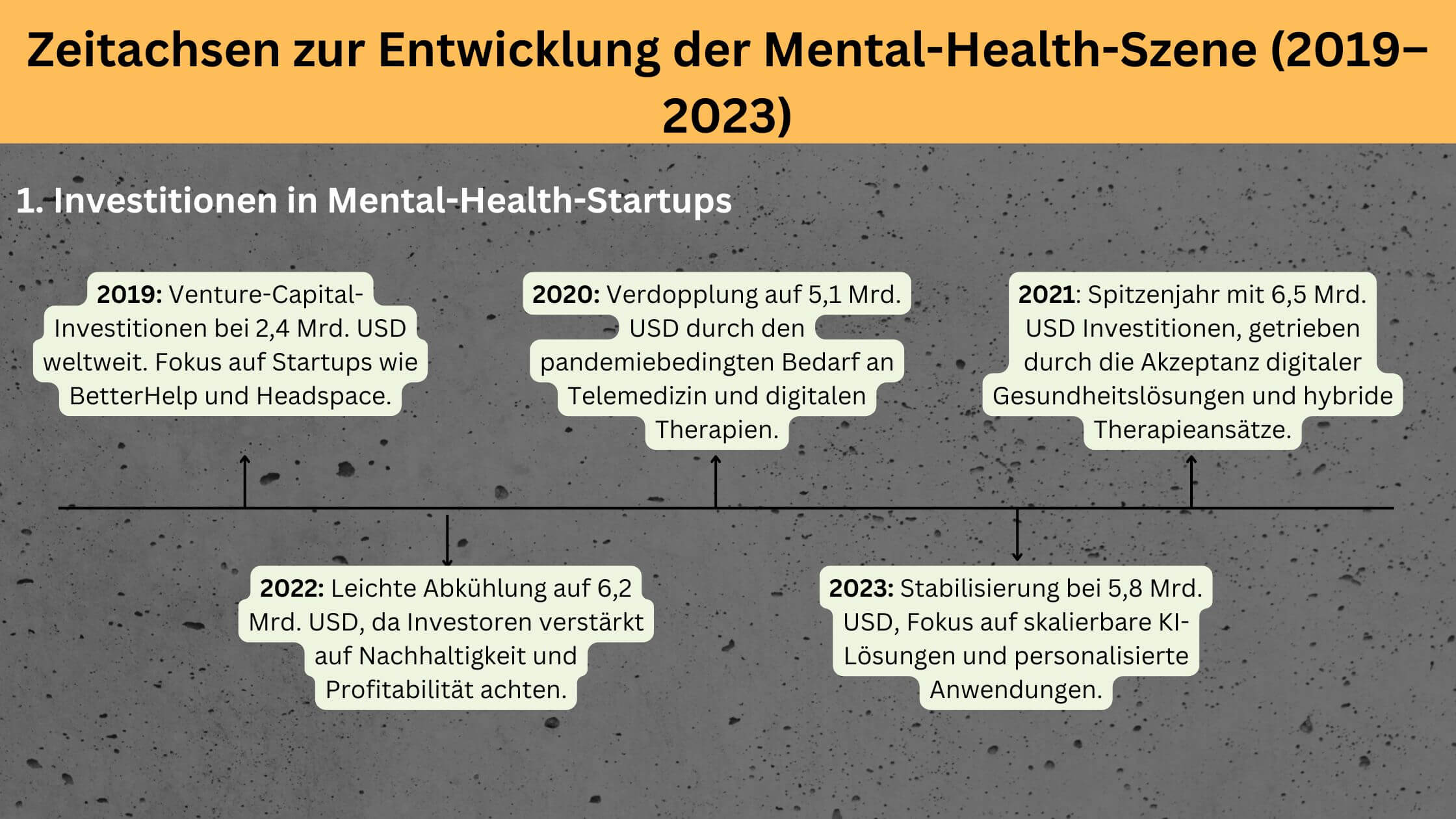 Top 10 Mental-Health-Startups in Deutschland, Europa und den USA