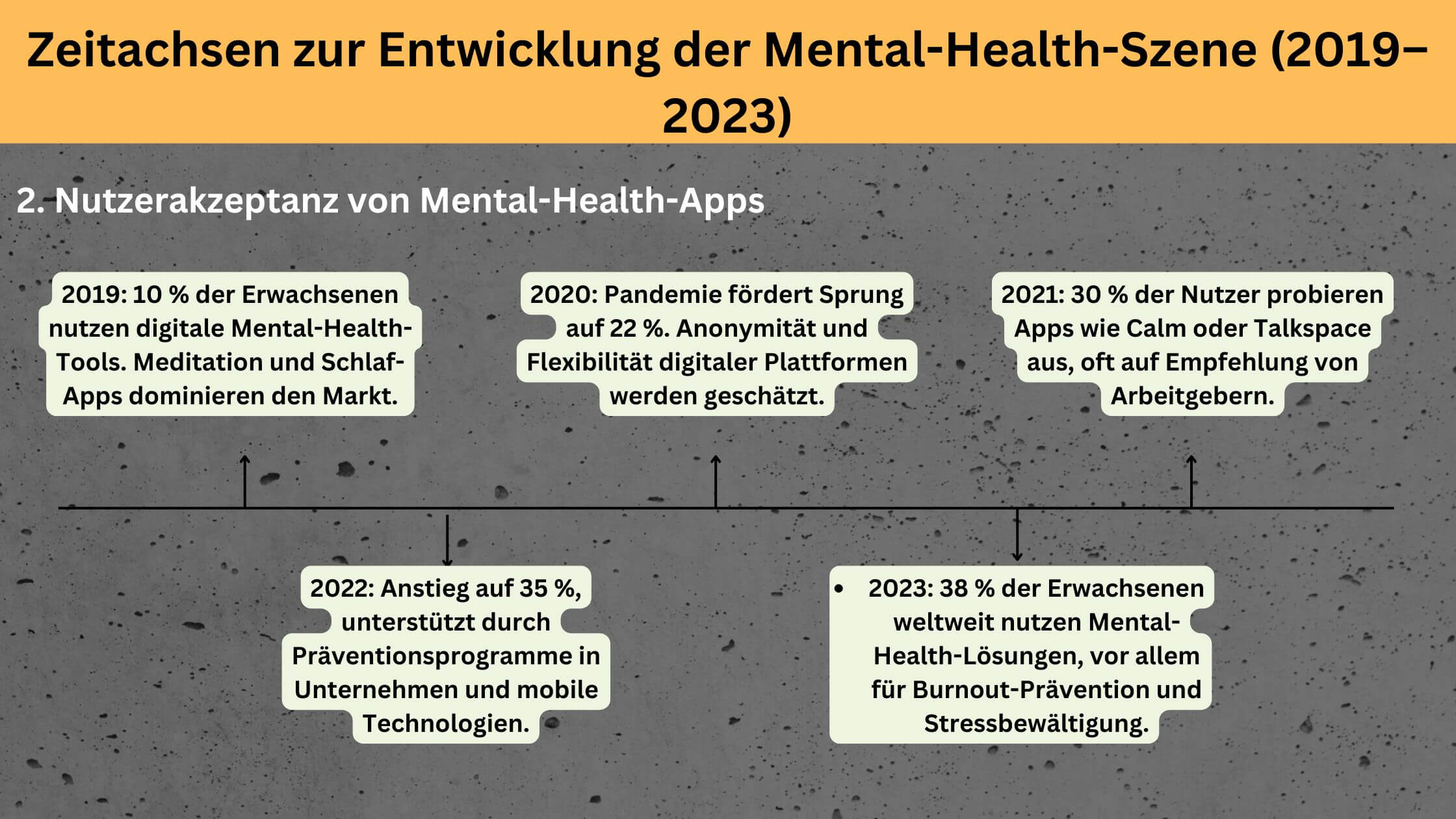 Top 10 Mental-Health-Startups in Deutschland, Europa und den USA