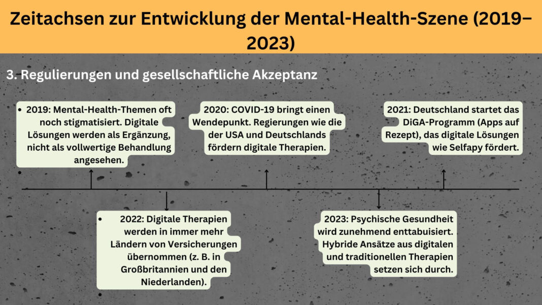 Top 10 Mental-Health-Startups in Deutschland, Europa und den USA