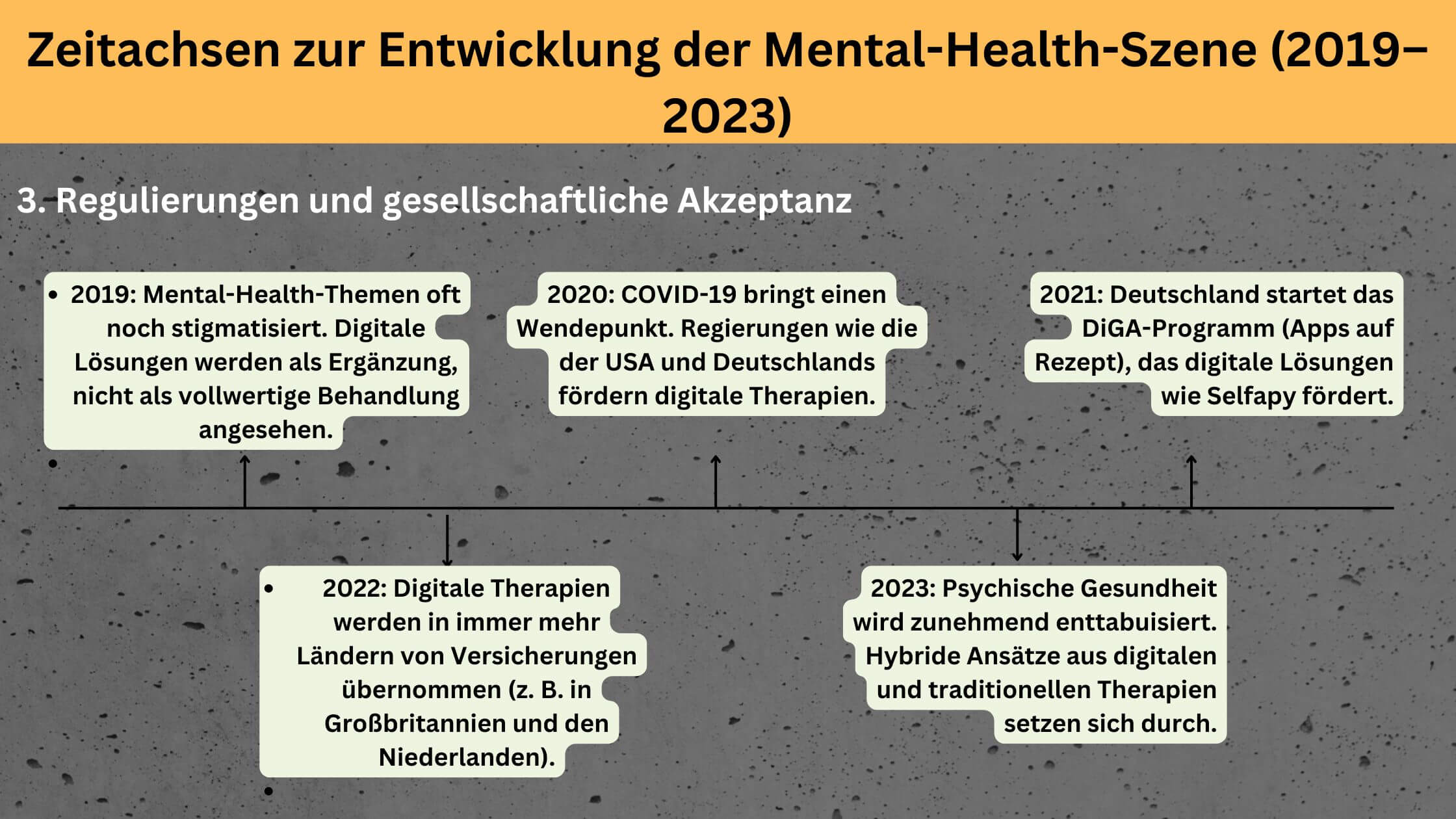 Top 10 Mental-Health-Startups in Deutschland, Europa und den USA