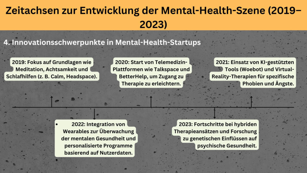Top 10 Mental-Health-Startups in Deutschland, Europa und den USA