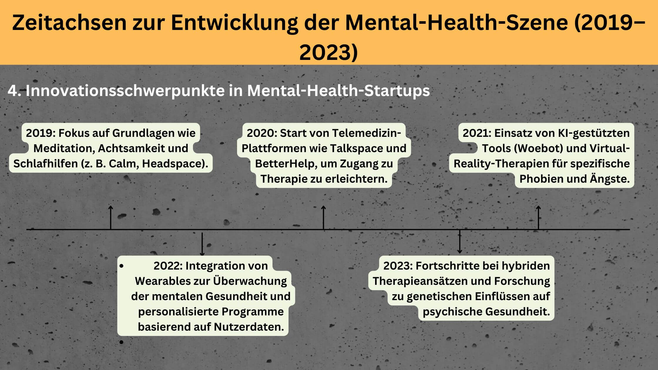 Top 10 Mental-Health-Startups in Deutschland, Europa und den USA