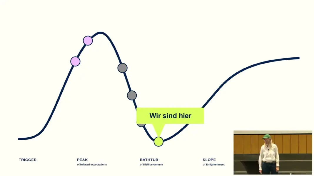 Folie mit der Kurve des Hype Cycle von Trigger über Peak und Bathtub bis Slope, im Tal der Kurve die Markierung Wir sind hier