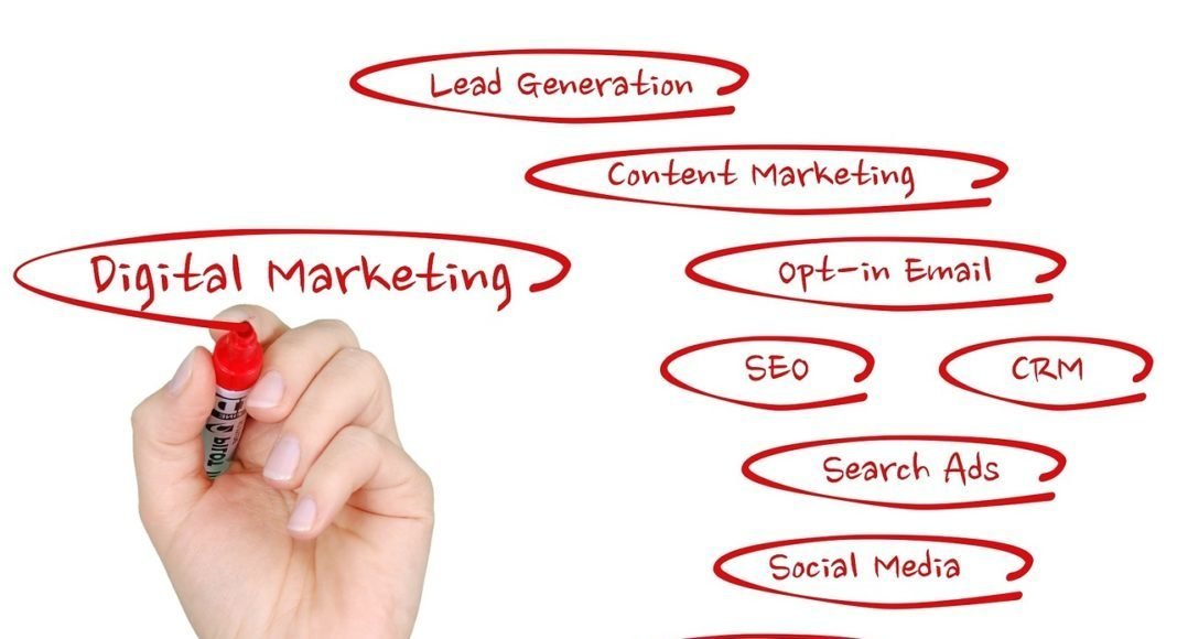 Mind Map Digital Marketing.