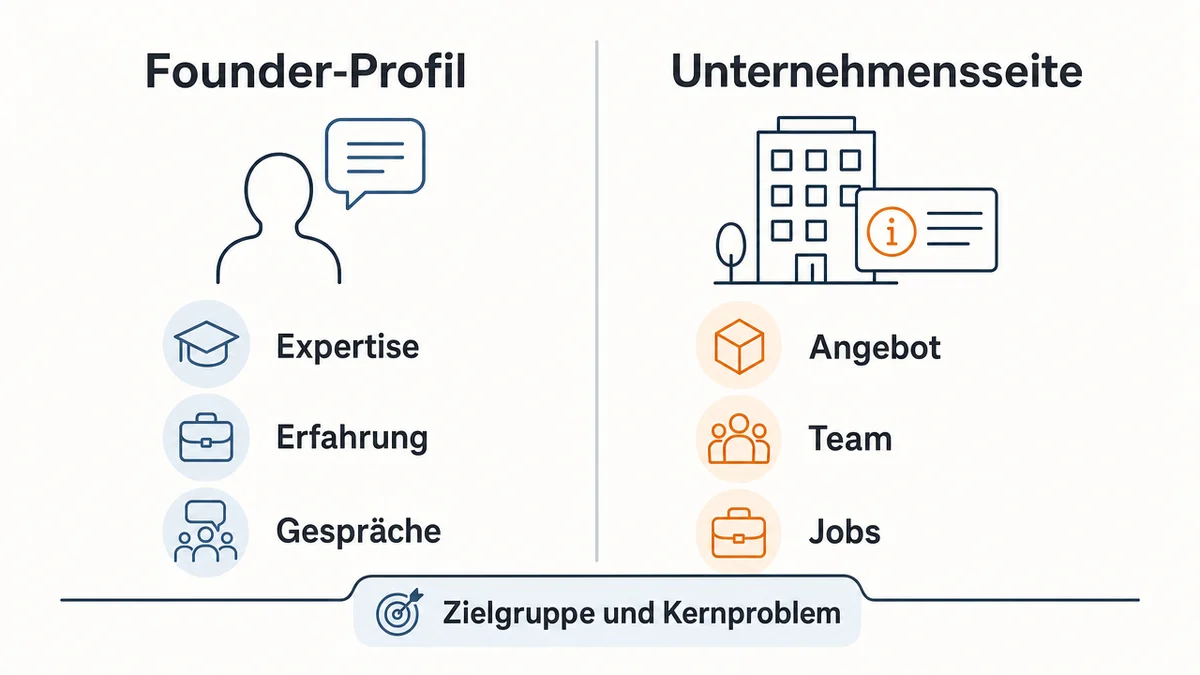 Vergleichsgrafik mit Aufgaben von Founder-Profil und LinkedIn-Unternehmensseite.