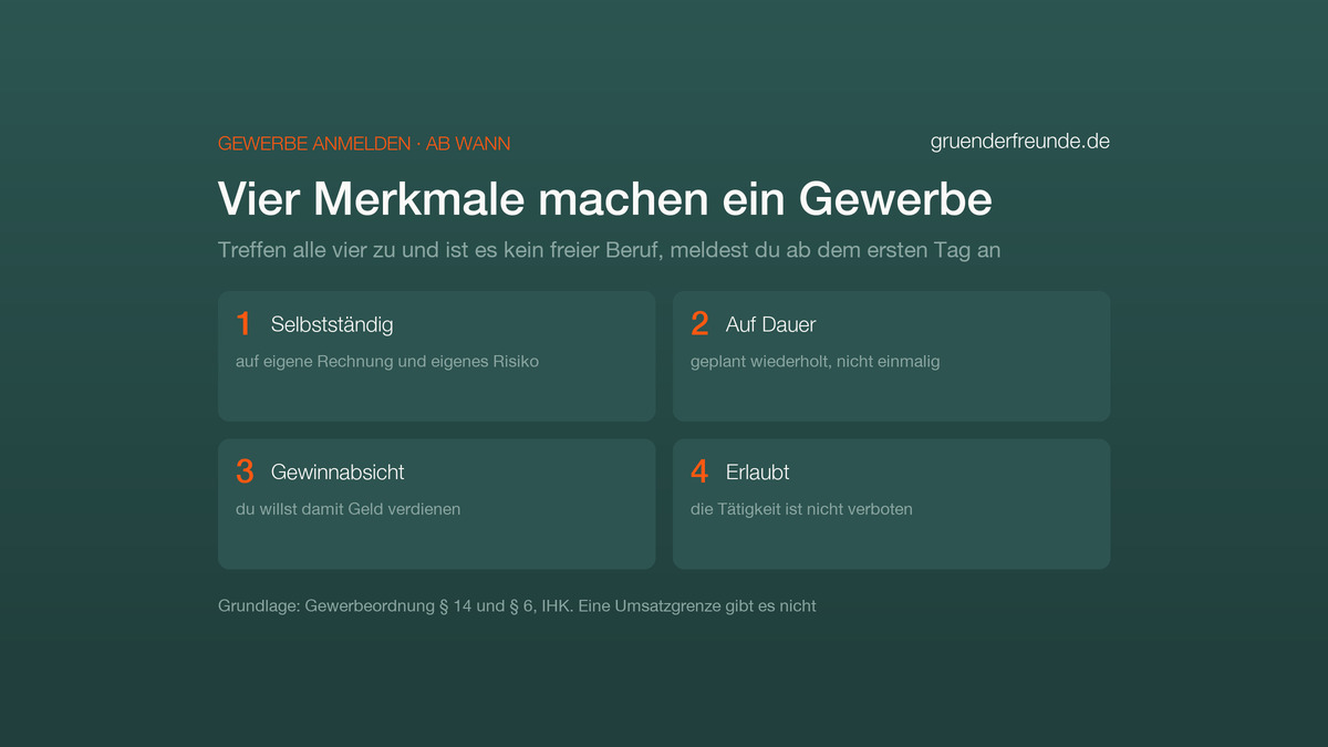 Grafik: vier Merkmale eines Gewerbes, selbstständig, auf Dauer angelegt, mit Gewinnabsicht und erlaubt