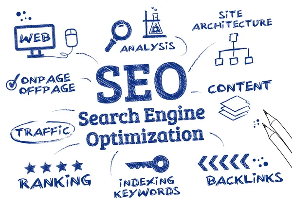 Effektive SEO-Strategie: Wie du deine Zielgruppe mit den richtigen Keywords erreichst