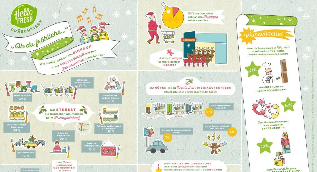 Infografik HelloFresh Festtage / Weiterer Text über ots und www.presseportal.de/nr/117011 / Die Verwendung dieses Bildes ist für redaktionelle Zwecke honorarfrei. Veröffentlichung bitte unter Quellenangabe: "obs/HelloFresh GmbH"