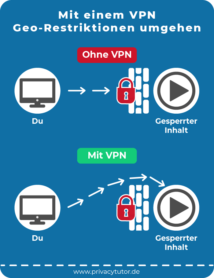 Virtuelle private Netzwerke (VPN): Das steckt dahinter