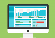 Beispiel für die Datenauswertung via CRM-Tools