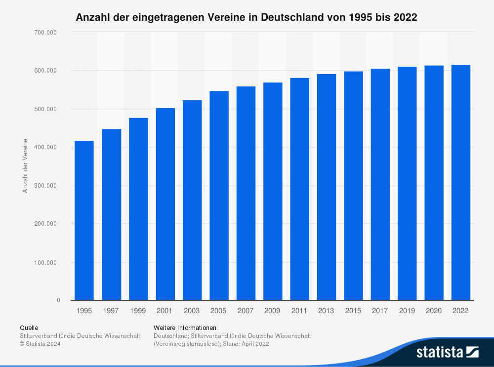 Leitfaden: Einen Verein gründen – Schritt für Schritt